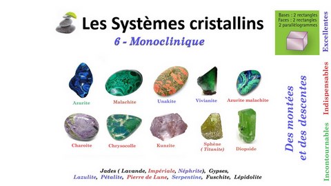 Lithothérapie géométrie monoclinique