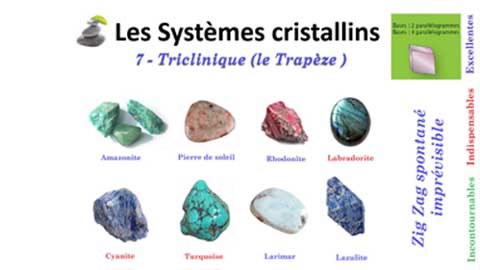 Lithothérapie géométrie triclinique