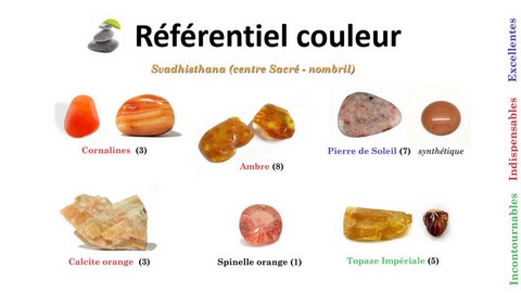 Stagereiki Chakras2 Lithothérapie centre sacré Svadhisthana