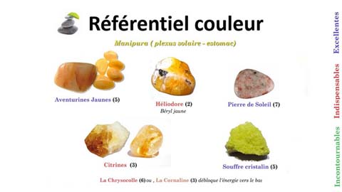 Stagereiki Chakras3 Lithothérapie centre solaire Manipura