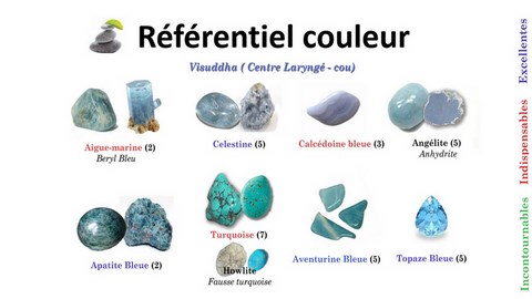 Stagereiki Chakras5 Lithothérapie centre de la gorge Visuddha