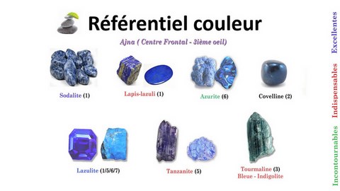 Stagereiki Chakras6 Lithothérapie centre du front Ajna