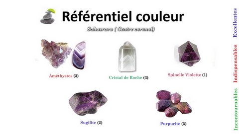 Stagereiki Chakras7 Lithothérapie centre coronal Sahasrara